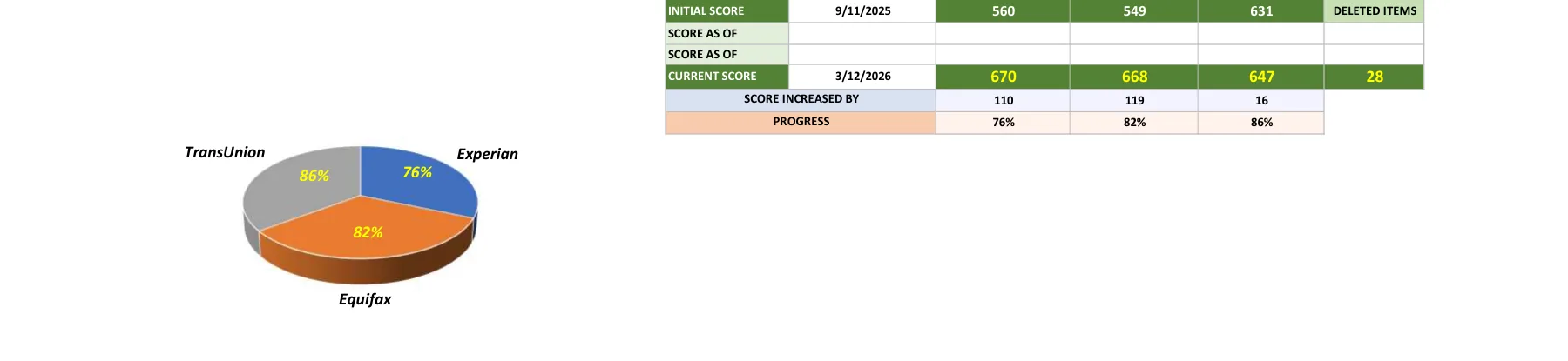Active 6 deletions